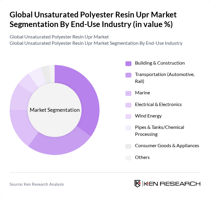 Global Unsaturated Polyester Resin Upr Market segmentation by End-Use Industry. Global Unsaturated Polyester Resin Upr Market segmentation by End-Use Industry.