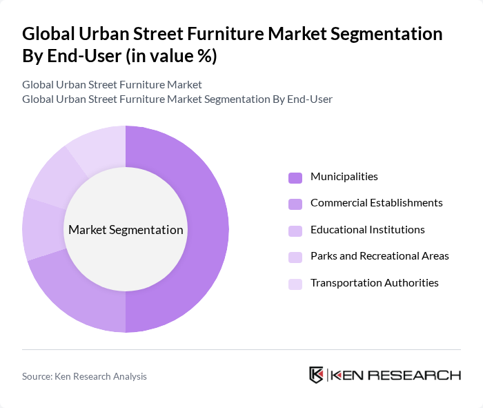Global Urban Street Furniture Market segmentation by End-User.
