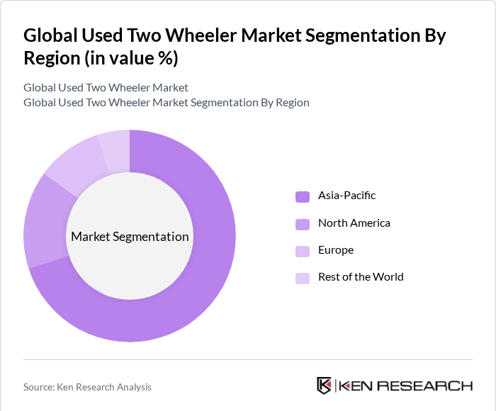 Global Used Two Wheeler Market Segmentation