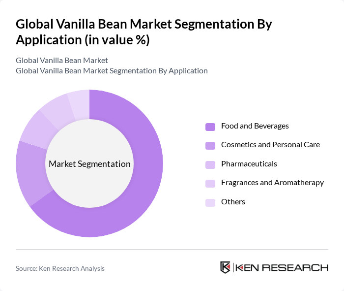 Global Vanilla Bean Market segmentation by Application.