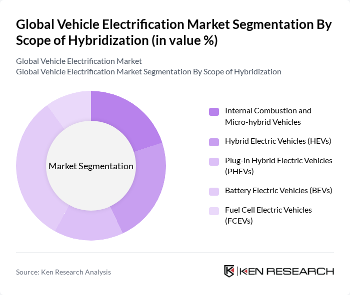 Global Vehicle Electrification Market segmentation by Scope of Hybridization. Global Vehicle Electrification Market segmentation by Scope of Hybridization.