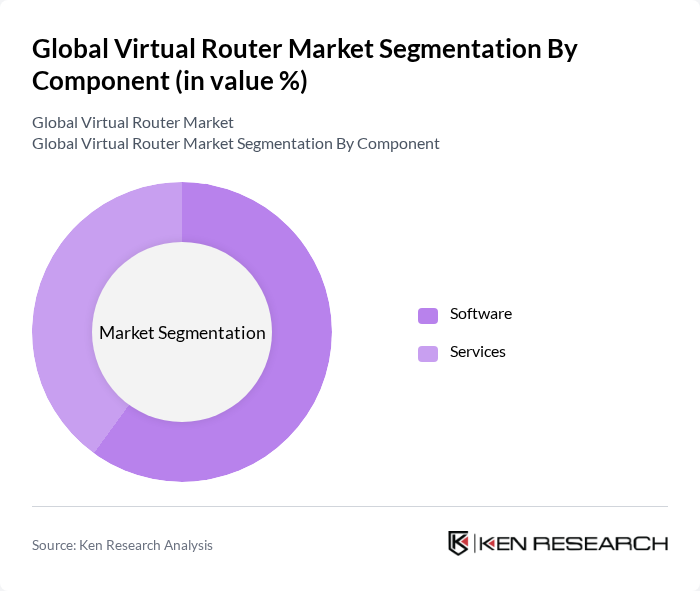 Global Virtual Router Market segmentation by Component. Global Virtual Router Market segmentation by Component.