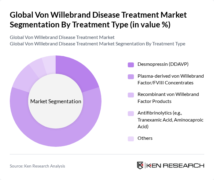 Global Von Willebrand Disease Treatment Market segmentation by Treatment Type.