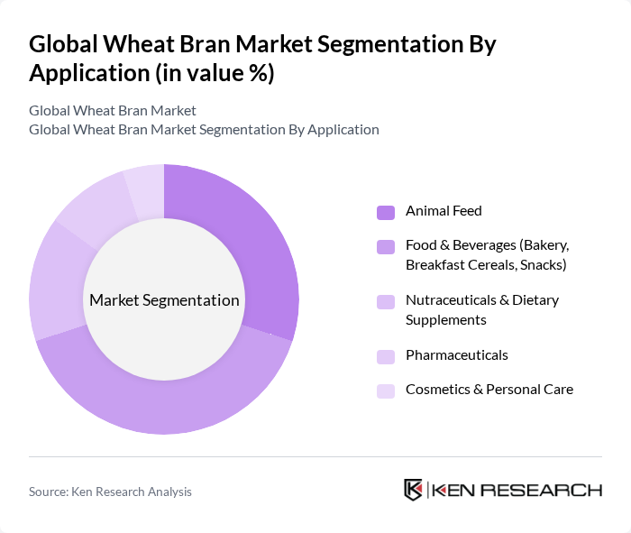 Global Wheat Bran Market segmentation by Application.