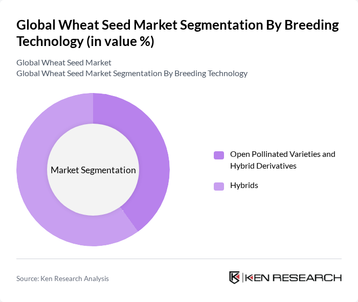 Global Wheat Seed Market segmentation by Breeding Technology.