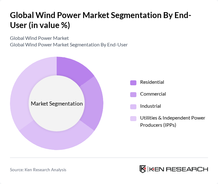 Global Wind Power Market segmentation by End-User.