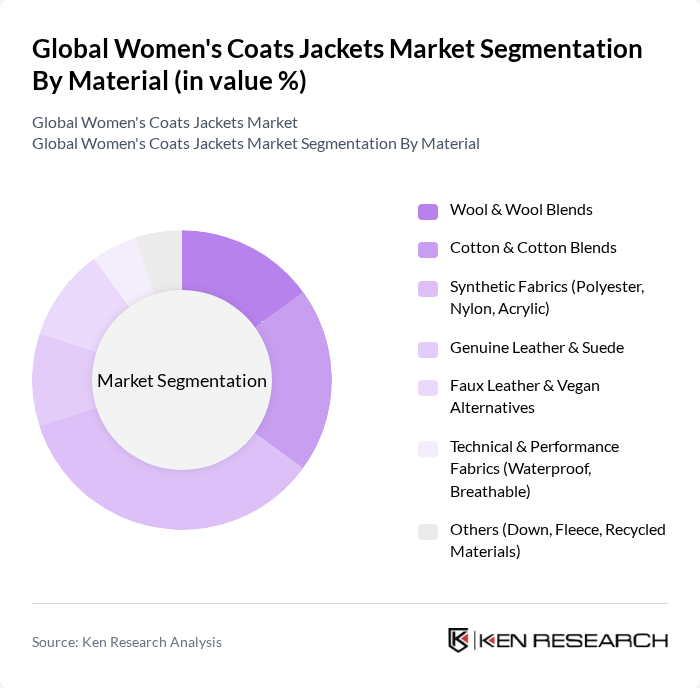 Global Women's Coats Jackets Market segmentation by Material. Global Women's Coats Jackets Market segmentation by Material.