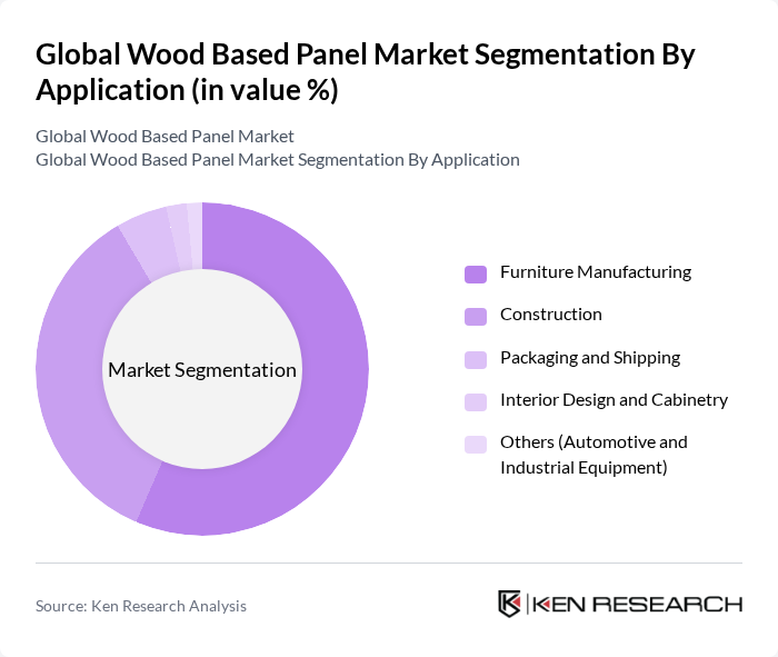 Global Wood Based Panel Market segmentation by Application.