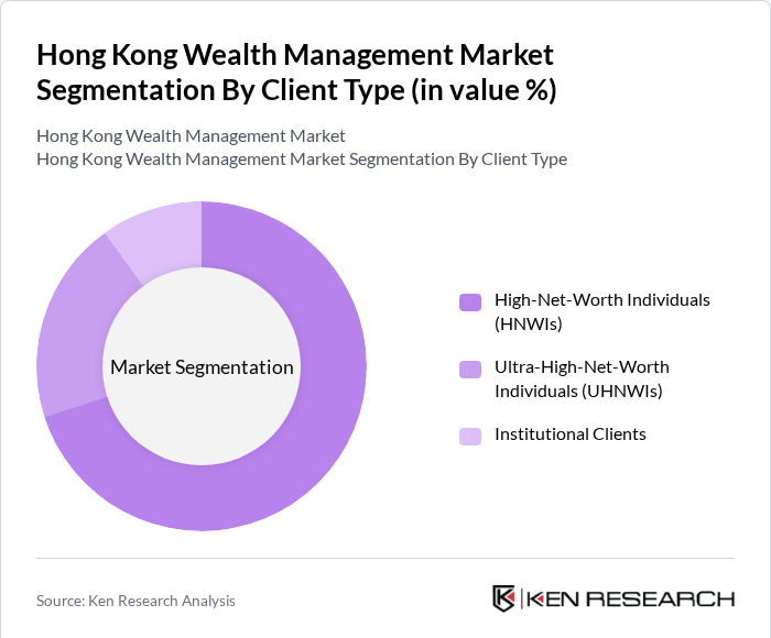 Hong Kong Wealth Management Market Segmentation