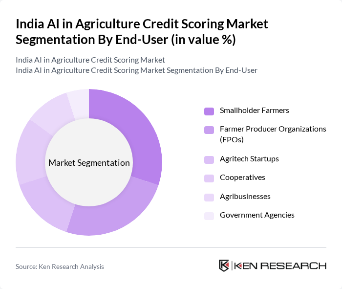 India AI in Agriculture Credit Scoring Market segmentation by End-User.