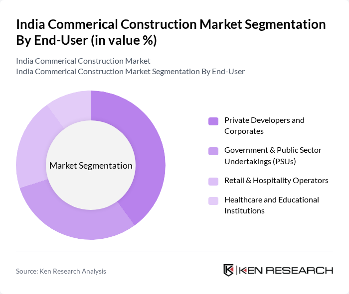 India Commerical Construction Market segmentation by End-User.