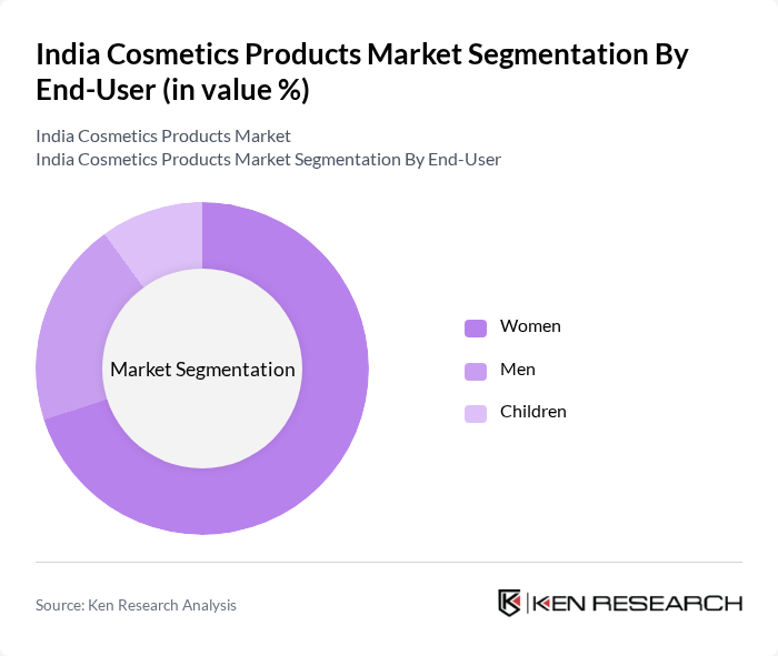 India Cosmetics Products Market segmentation by End-User.