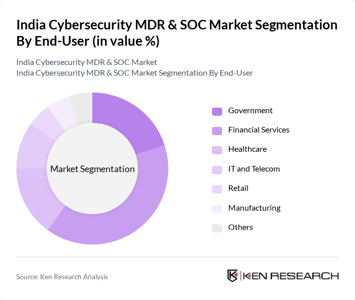 India Cybersecurity MDR & SOC Market segmentation by End-User.