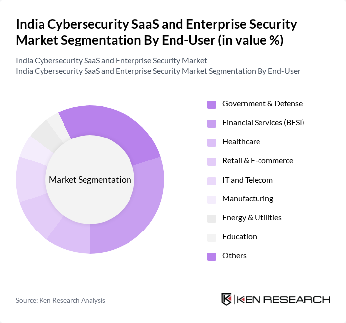 India Cybersecurity SaaS and Enterprise Security Market segmentation by End-User. India Cybersecurity SaaS and Enterprise Security Market segmentation by End-User.