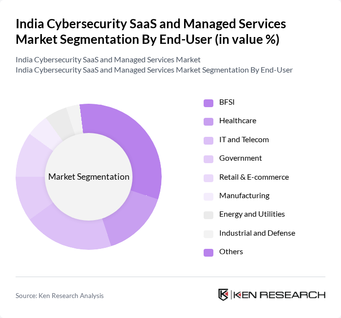 India Cybersecurity SaaS and Managed Services Market segmentation by End-User. India Cybersecurity SaaS and Managed Services Market segmentation by End-User.