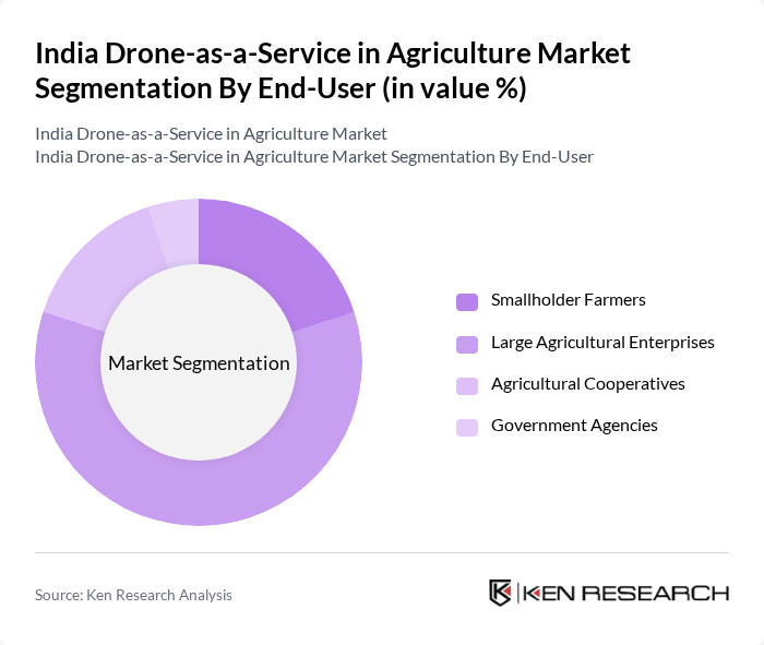 India Drone-as-a-Service in Agriculture Market segmentation by End-User.