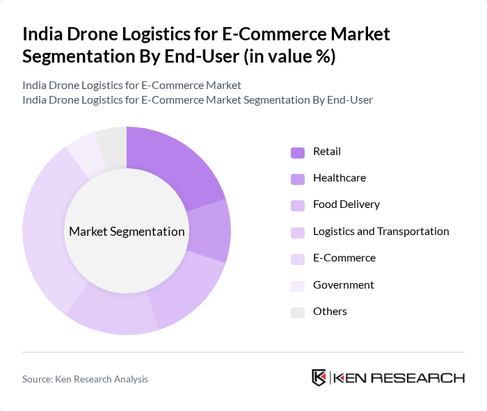 India Drone Logistics for E-Commerce Market segmentation by End-User.