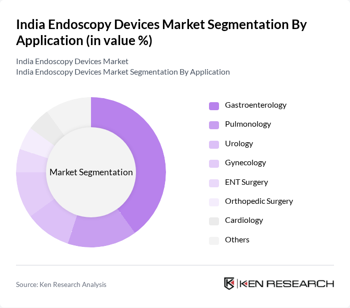 India Endoscopy Devices Market segmentation by Application. India Endoscopy Devices Market segmentation by Application.