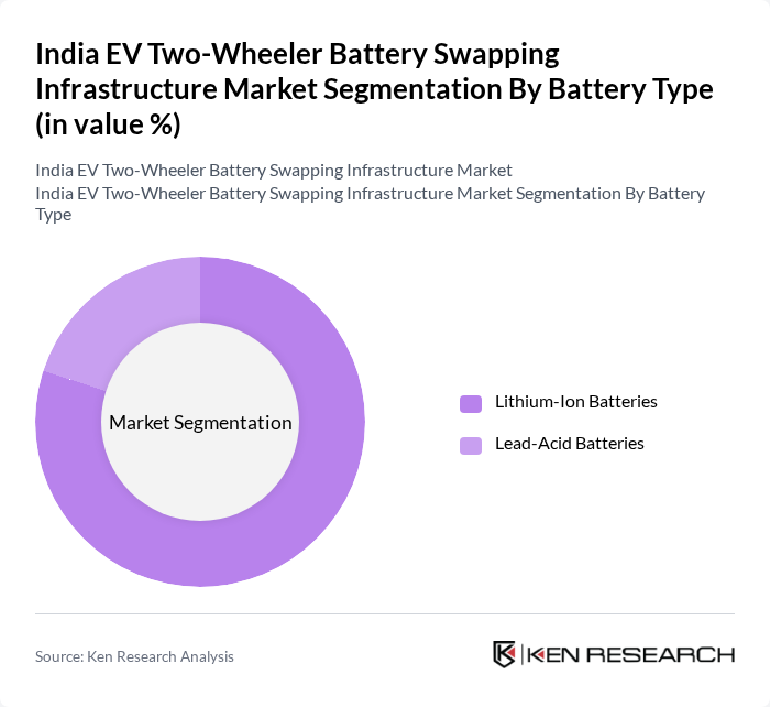 India EV Two-Wheeler Battery Swapping Infrastructure Market segmentation by Battery Type.
