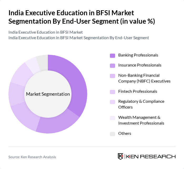 India Executive Education in BFSI Market segmentation by End-User Segment.