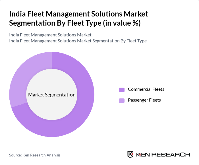 India Fleet Management Solutions Market segmentation by Fleet Type.