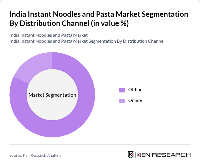 India Instant Noodles and Pasta Market Segmentation By Distribution Channel