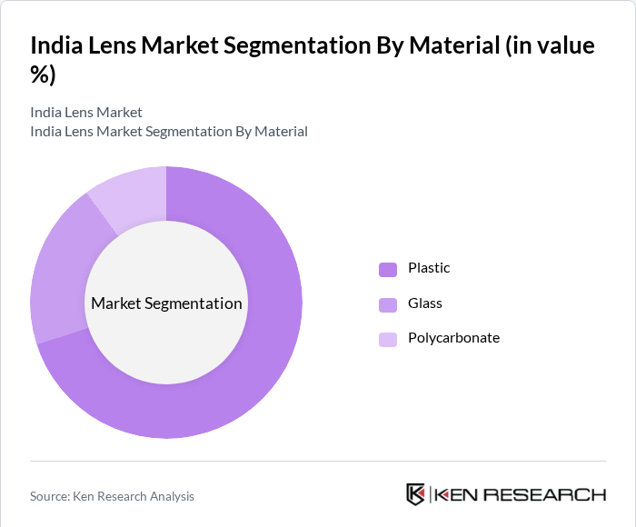 India Lens Market Segmentation
