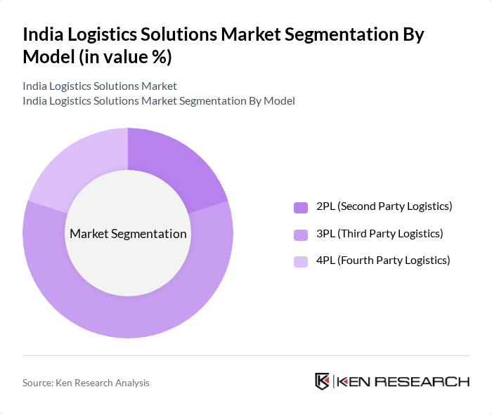 India Logistics Solutions Market segmentation by Model.