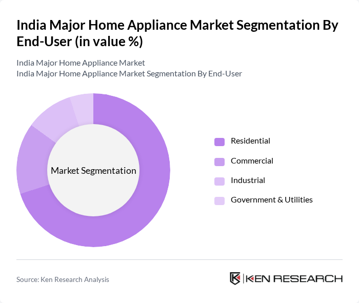 India Major Home Appliance Market segmentation by End-User.