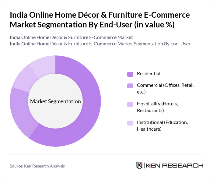 India Online Home Décor & Furniture E-Commerce Market segmentation by End-User.