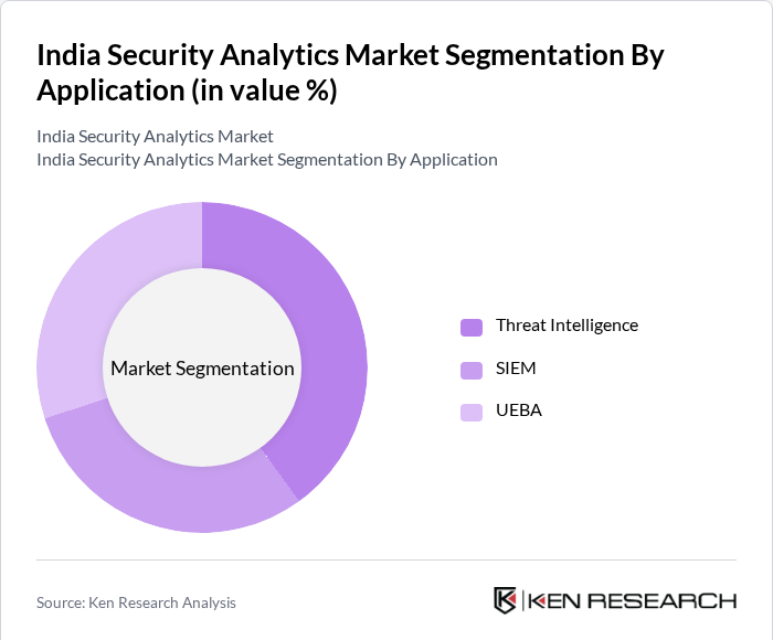 India Security Analytics Market Segmentation By Application