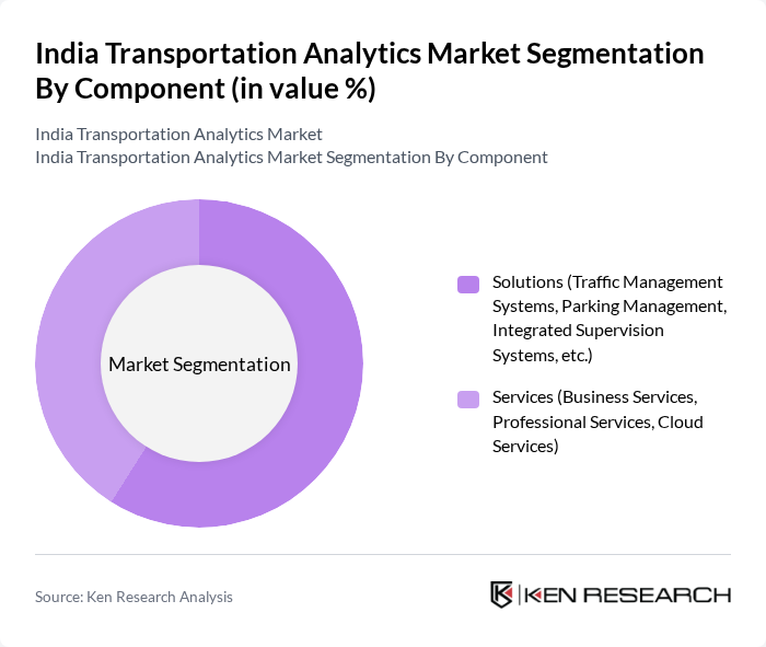 India Transportation Analytics Market segmentation by Component.