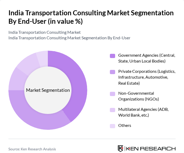 India Transportation Consulting Market segmentation by End-User.
