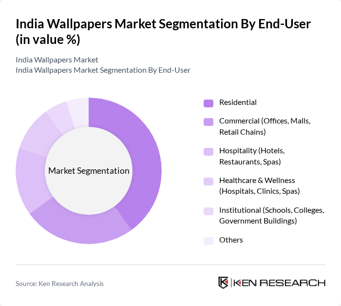 India Wallpapers Market segmentation by End-User.