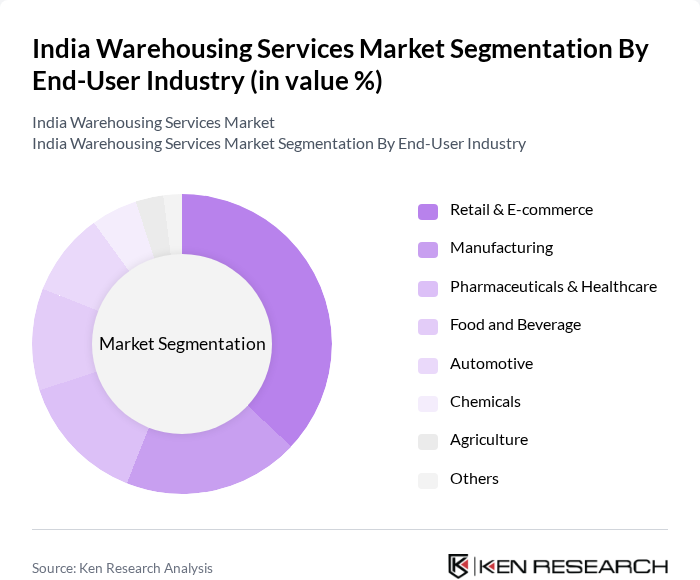 India Warehousing Services Market segmentation by End-User Industry.