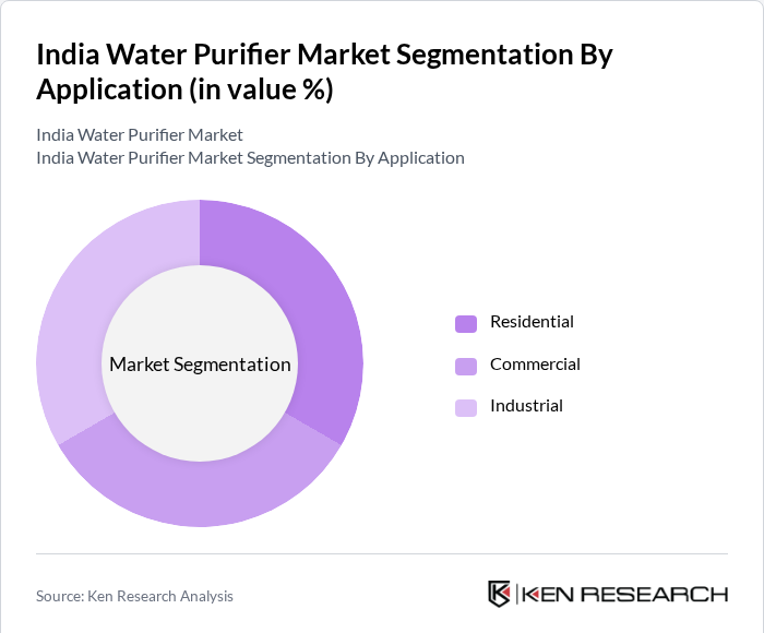 India Water Purifier Market Segmentation By application