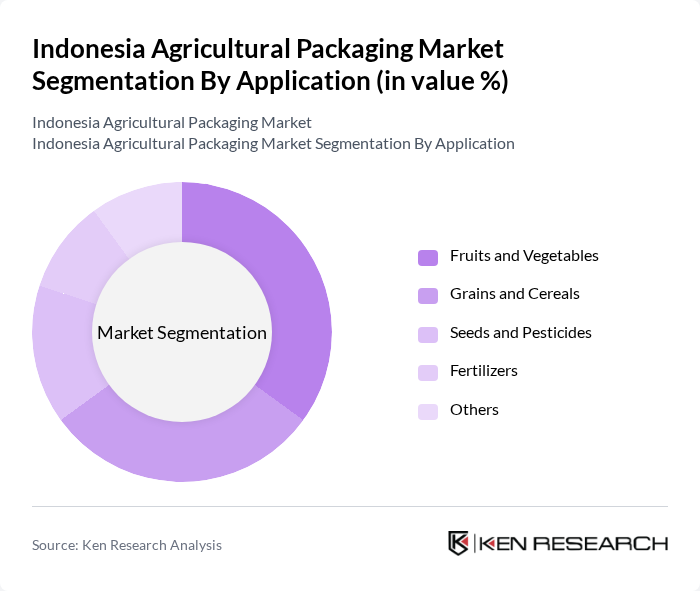 Indonesia Agricultural Packaging Market segmentation by Application.