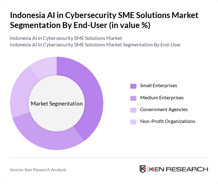 Indonesia AI in Cybersecurity SME Solutions Market segmentation by End-User.
