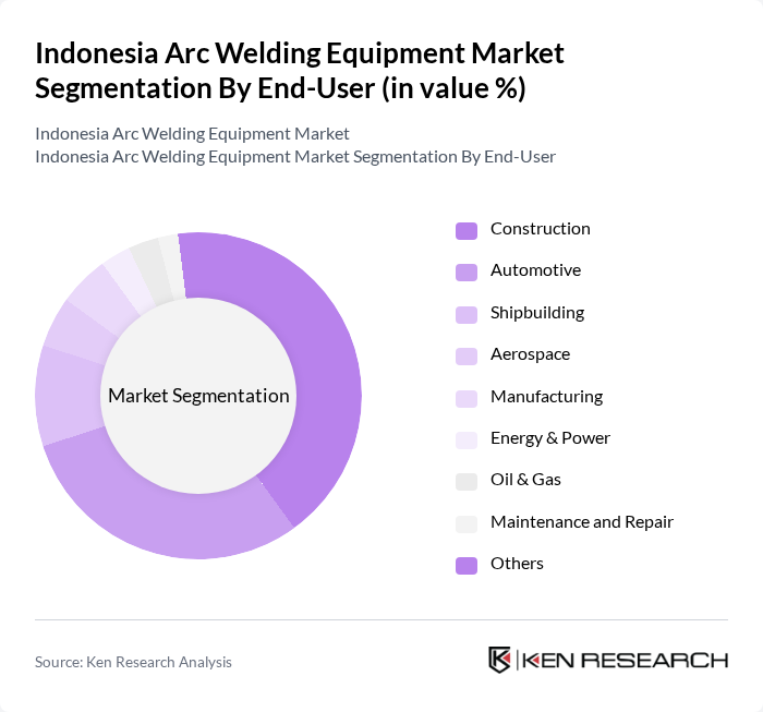 Indonesia Arc Welding Equipment Market segmentation by End-User.