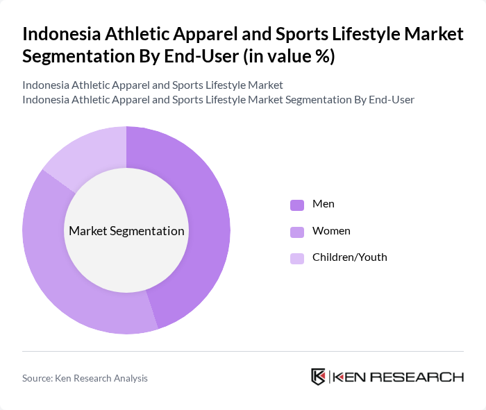 Indonesia Athletic Apparel and Sports Lifestyle Market segmentation by End-User.