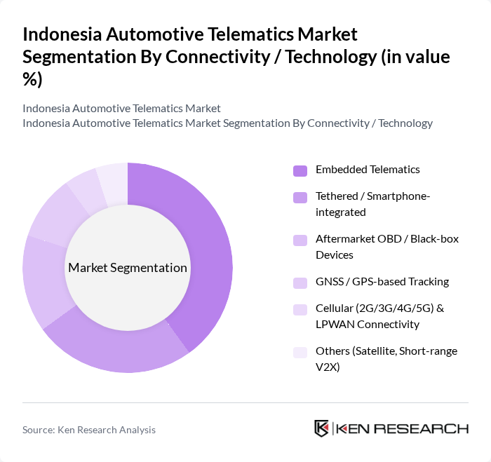 Indonesia Automotive Telematics Market segmentation by Connectivity / Technology.