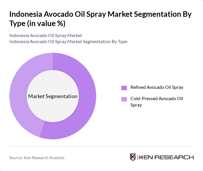 Indonesia Avocado Oil Spray Market segmentation by Type.