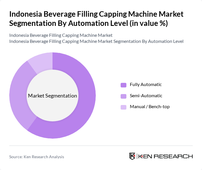 Indonesia Beverage Filling Capping Machine Market segmentation by Automation Level. Indonesia Beverage Filling Capping Machine Market segmentation by Automation Level.