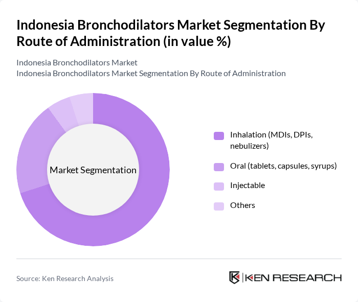 Indonesia Bronchodilators Market segmentation by Route of Administration. Indonesia Bronchodilators Market segmentation by Route of Administration.