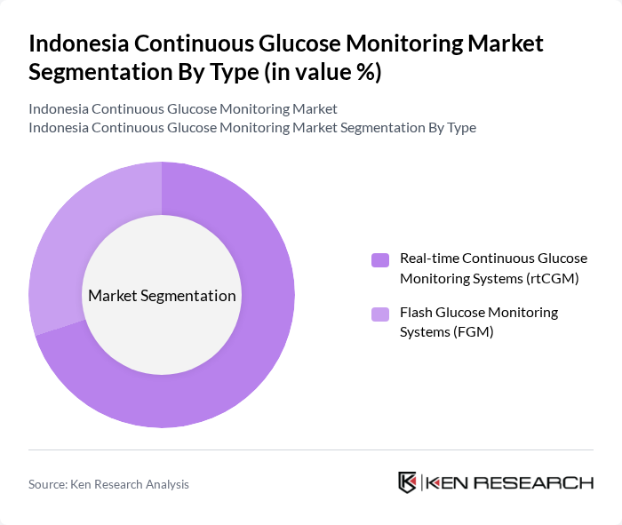 Indonesia Continuous Glucose Monitoring Market segmentation by Type.