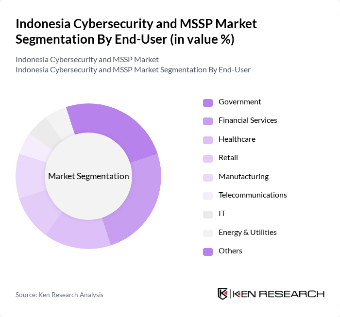 Indonesia Cybersecurity and MSSP Market segmentation by End-User. Indonesia Cybersecurity and MSSP Market segmentation by End-User.