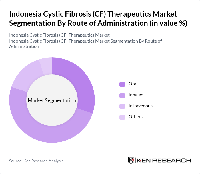 Indonesia Cystic Fibrosis (CF) Therapeutics Market segmentation by Route of Administration.