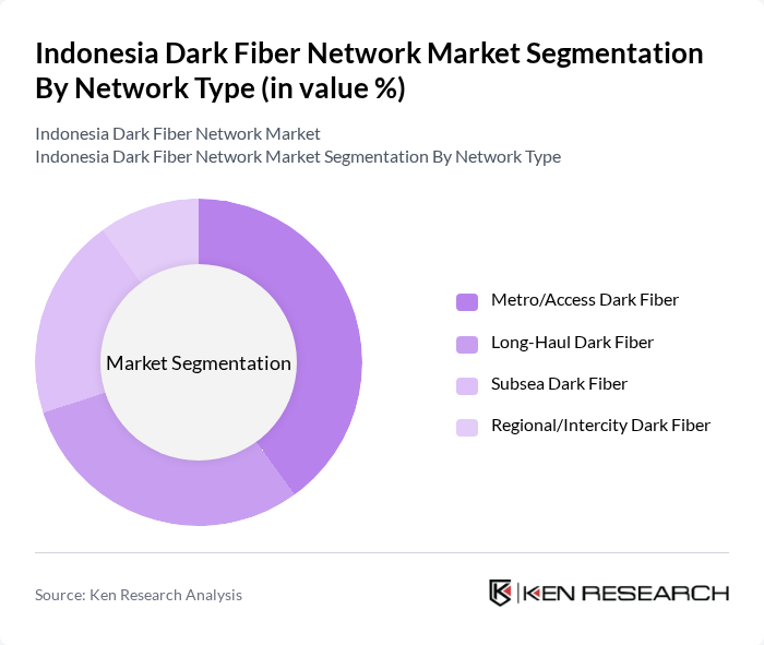 Indonesia Dark Fiber Network Market segmentation by Network Type.