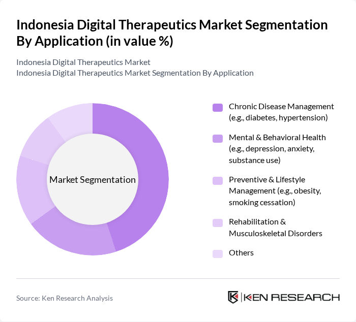 Indonesia Digital Therapeutics Market segmentation by Application.