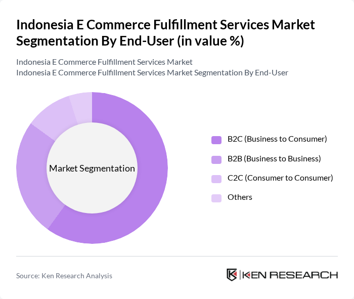 Indonesia E Commerce Fulfillment Services Market segmentation by End-User. Indonesia E Commerce Fulfillment Services Market segmentation by End-User.